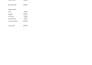 fix or improve your excel or google sheets spreadsheet